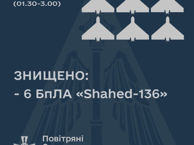 Вночі в центрі України збито 6 дронів-камікадзе “Shahed-136”