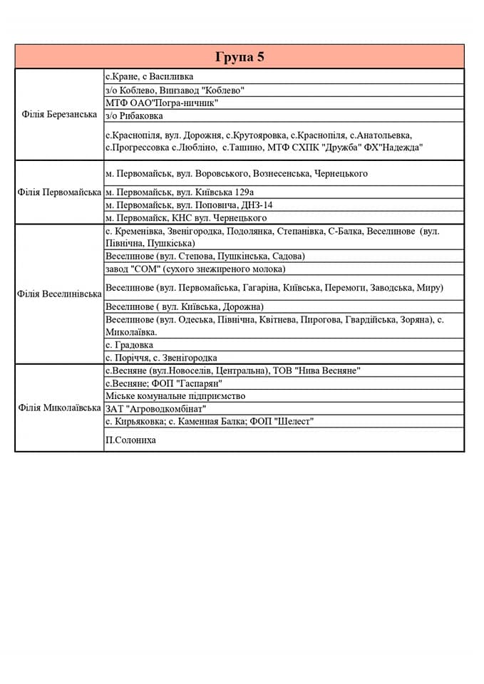 Ситуація вимагає: в Миколаївській області введені графіки стабілізаційних відключень електроенергії (ПЕРЕЛІК груп) 9
