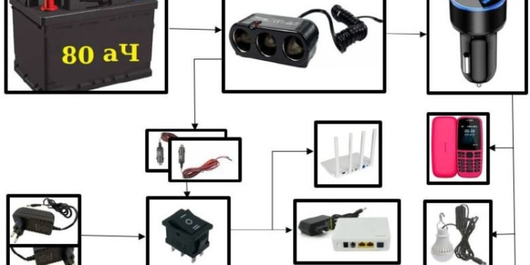 Буде і світло, і інтернет – оптимальна схема для дому та квартири при блекауті (СХЕМА)