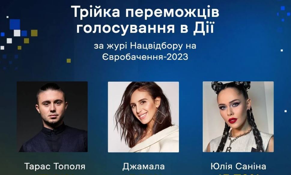 Українці через Дію обрали жюрі для відбору на Євробачення. За кого голосували 7