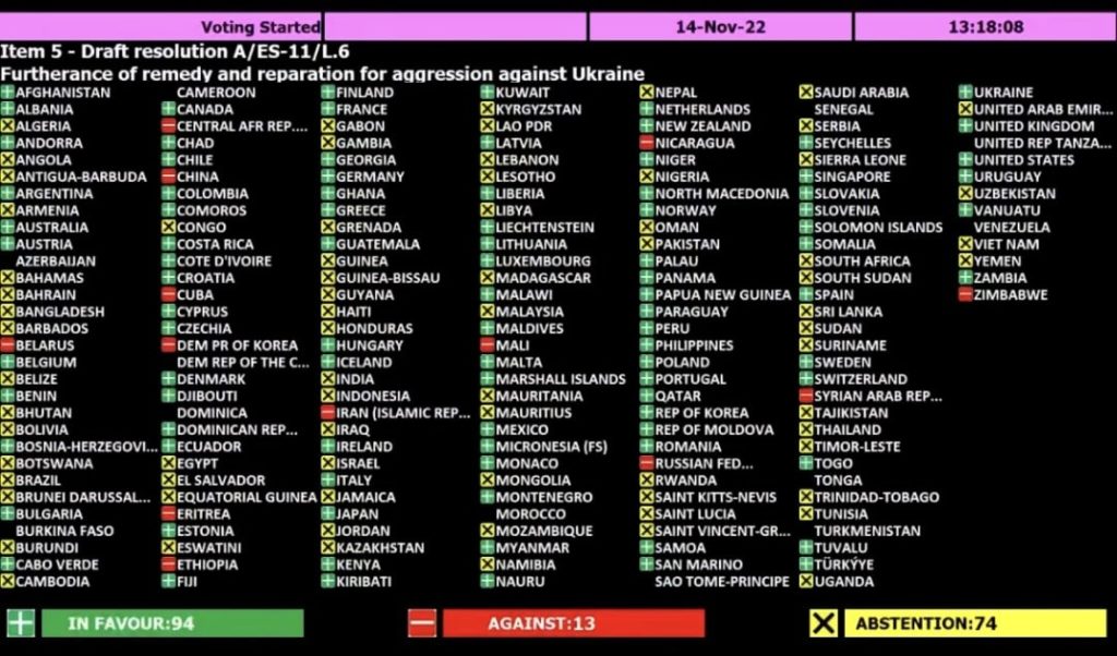 Генасамблея ООН ухвалила резолюцію про відшкодування Україні збитків, завданих Росією. Хто як голосував 1