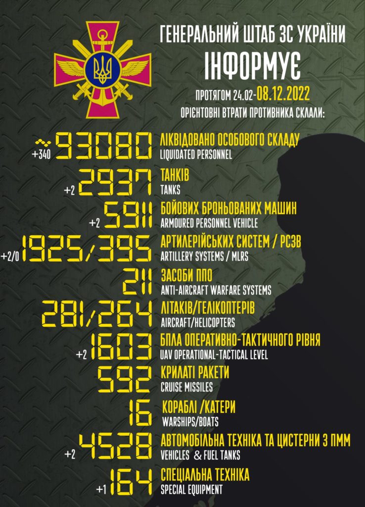 В Україні вже ліквідовано 93 тисячі окупантів. Повні втрати ворога 1