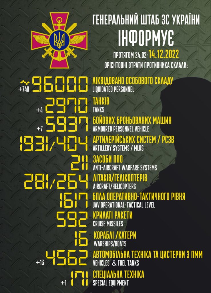 В Україні вже ліквідовано 96 тисяч окупантів. Повні втрати ворога 1