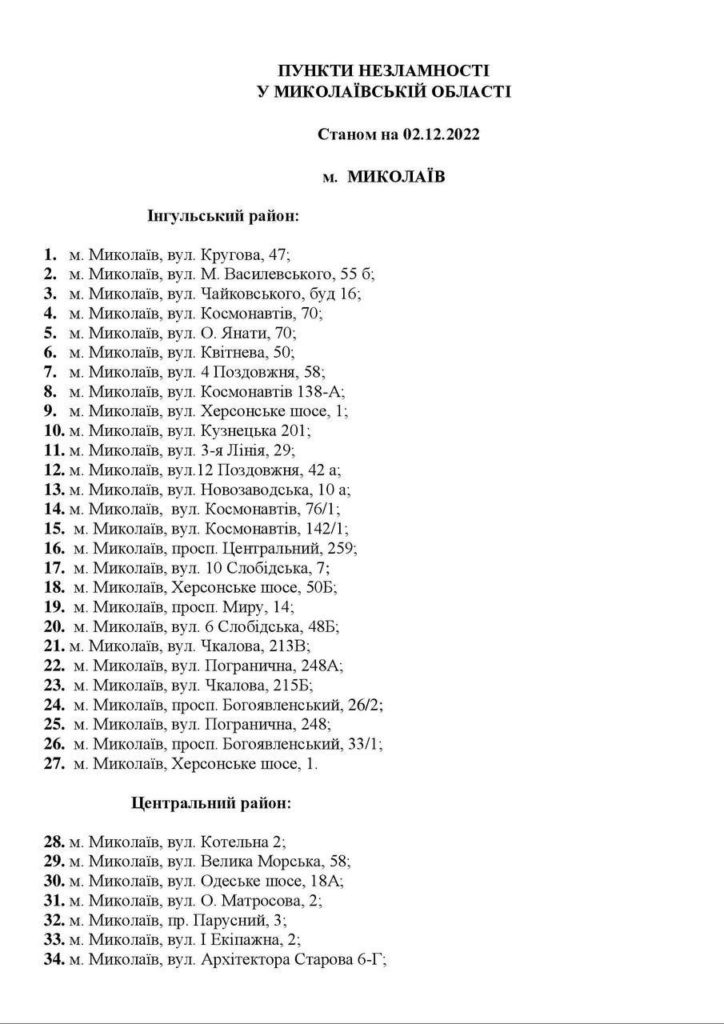 В Миколаївській області наразі розгорнуто 219 Пунктів Незламності (ПЕРЕЛІК) 1
