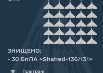 Сили оборони знищили 30 з 35 російських дронів-камікадзе, які вночі атакували Україну