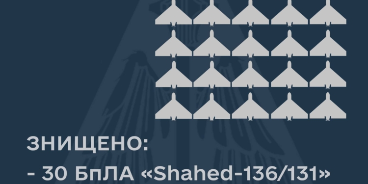 Сили оборони знищили 30 з 35 російських дронів-камікадзе, які вночі атакували Україну