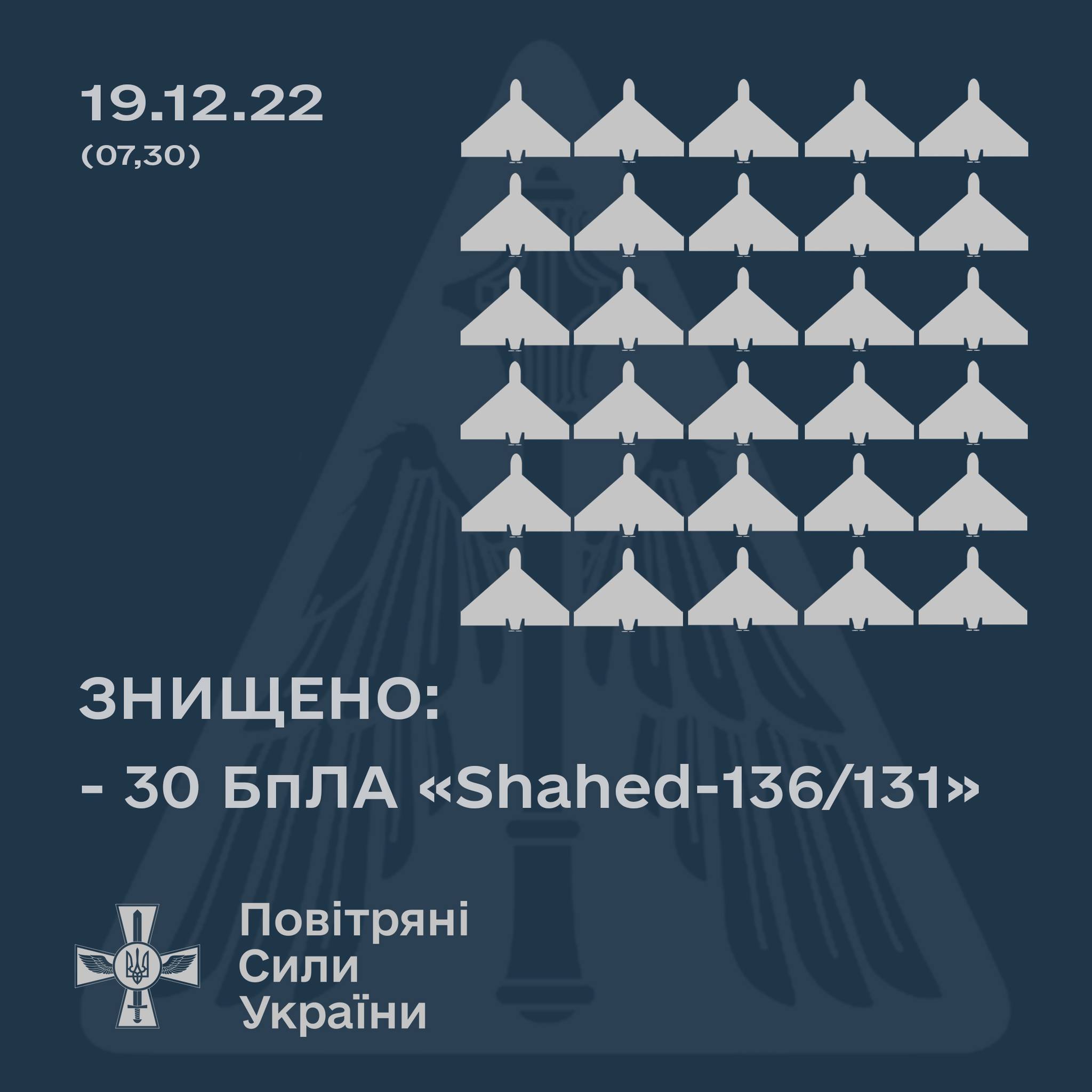 Сили оборони знищили 30 з 35 російських дронів-камікадзе, які вночі атакували Україну