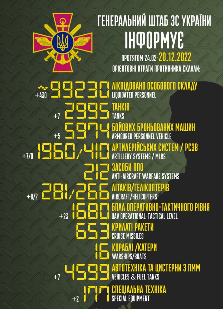 В Україні вже ліквідовано більше 99 тисяч окупантів. Повні втрати ворога 1