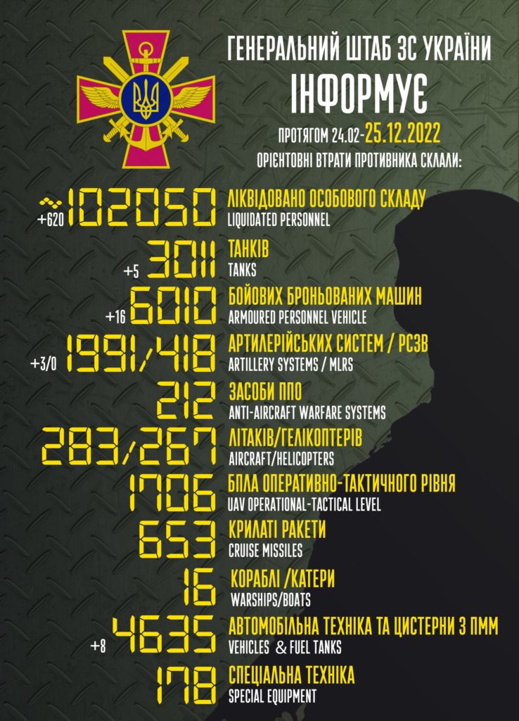 В Україні вже ліквідовано 102 тисячі окупантів. Повні втрати ворога 2