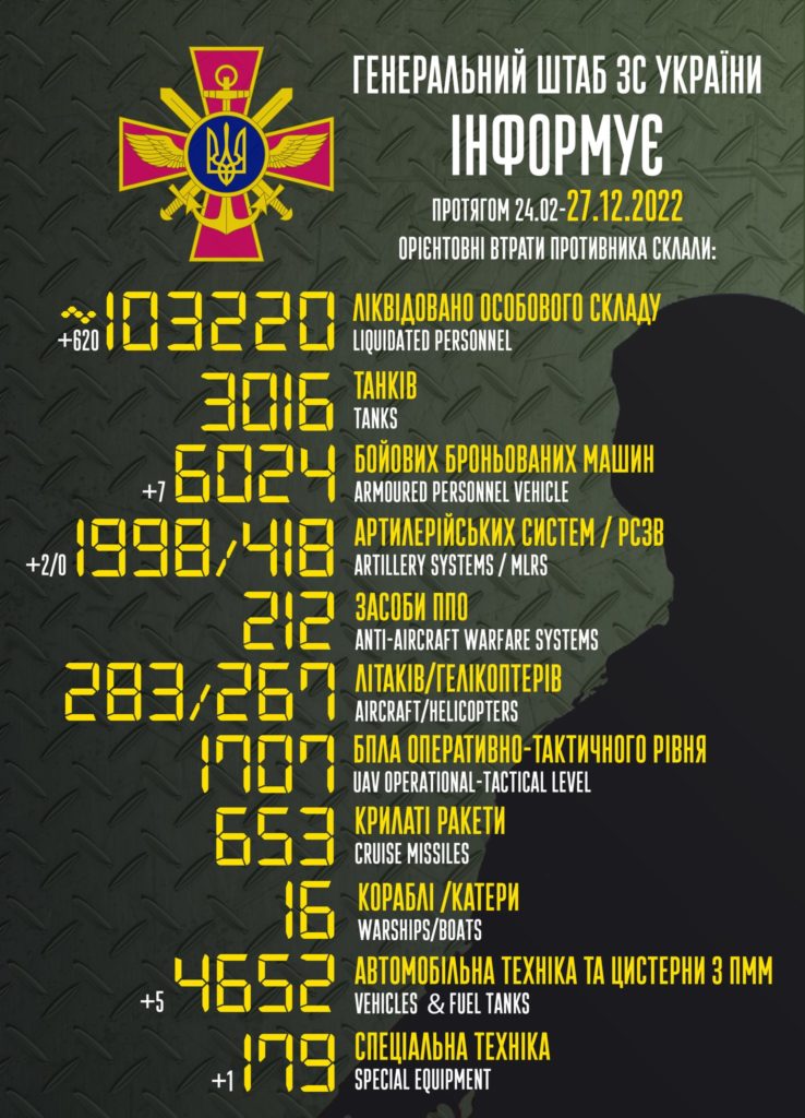 В Україні вже ліквідовано більше 103 тисяч окупантів. Повні втрати ворога 1