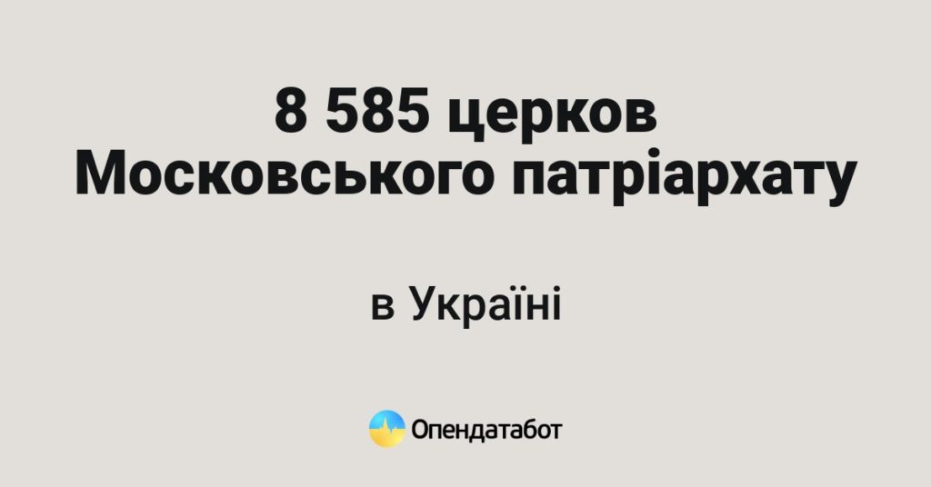 В Україні – майже 8,8 тисяч церков московського патріархату. На Миколаївщині таких 196 1