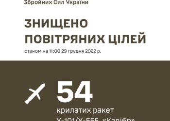 Ракетна атака росіян по Україні: Сили оборони збили 54 з 69 ракет