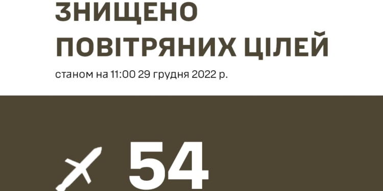 Ракетна атака росіян по Україні: Сили оборони збили 54 з 69 ракет