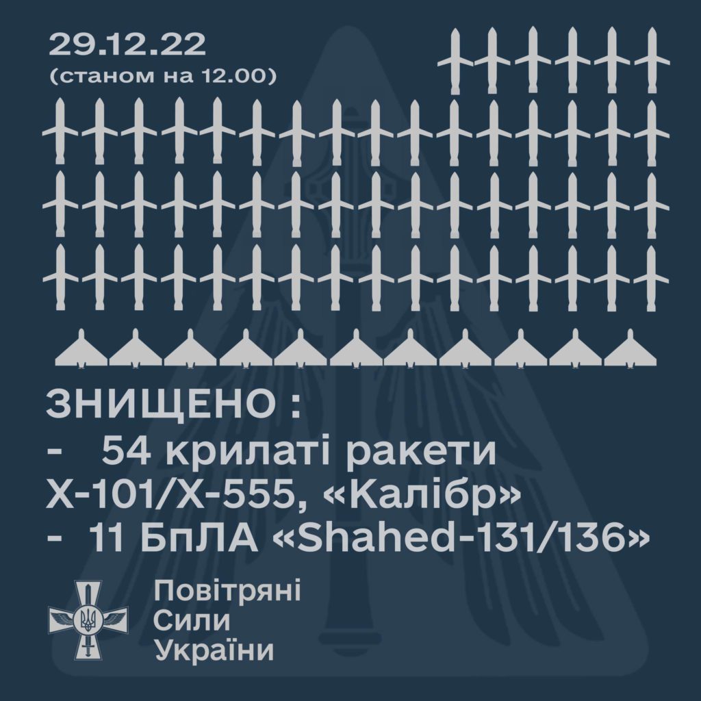 Чим саме і звідки сьогодні росіяни наносили ракетні удари по Україні – подробиці від Командування Повітряних Сил ЗСУ 1