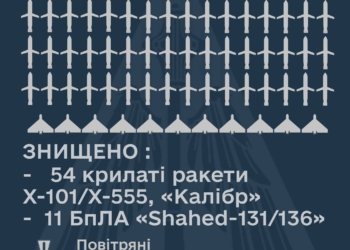 Чим саме і звідки сьогодні росіяни наносили ракетні удари по Україні – подробиці від Командування Повітряних Сил ЗСУ