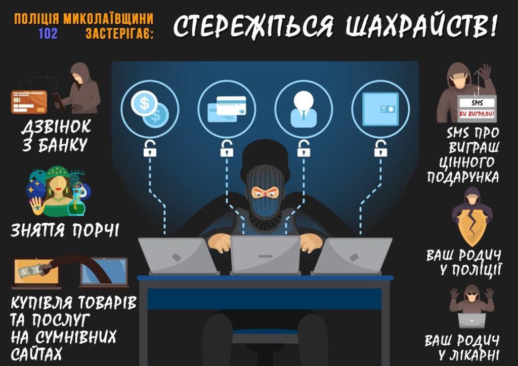 Поліцейські встановлюють шахраїв, які ошукали мешканців Миколаївщини на понад 180 тисяч гривень 1