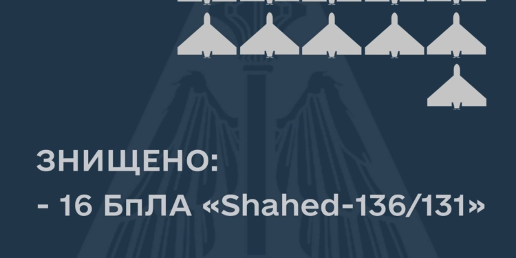 Нічна атака «Шахедів»: знищено 16 з 16 ворожих ударних безпілотників