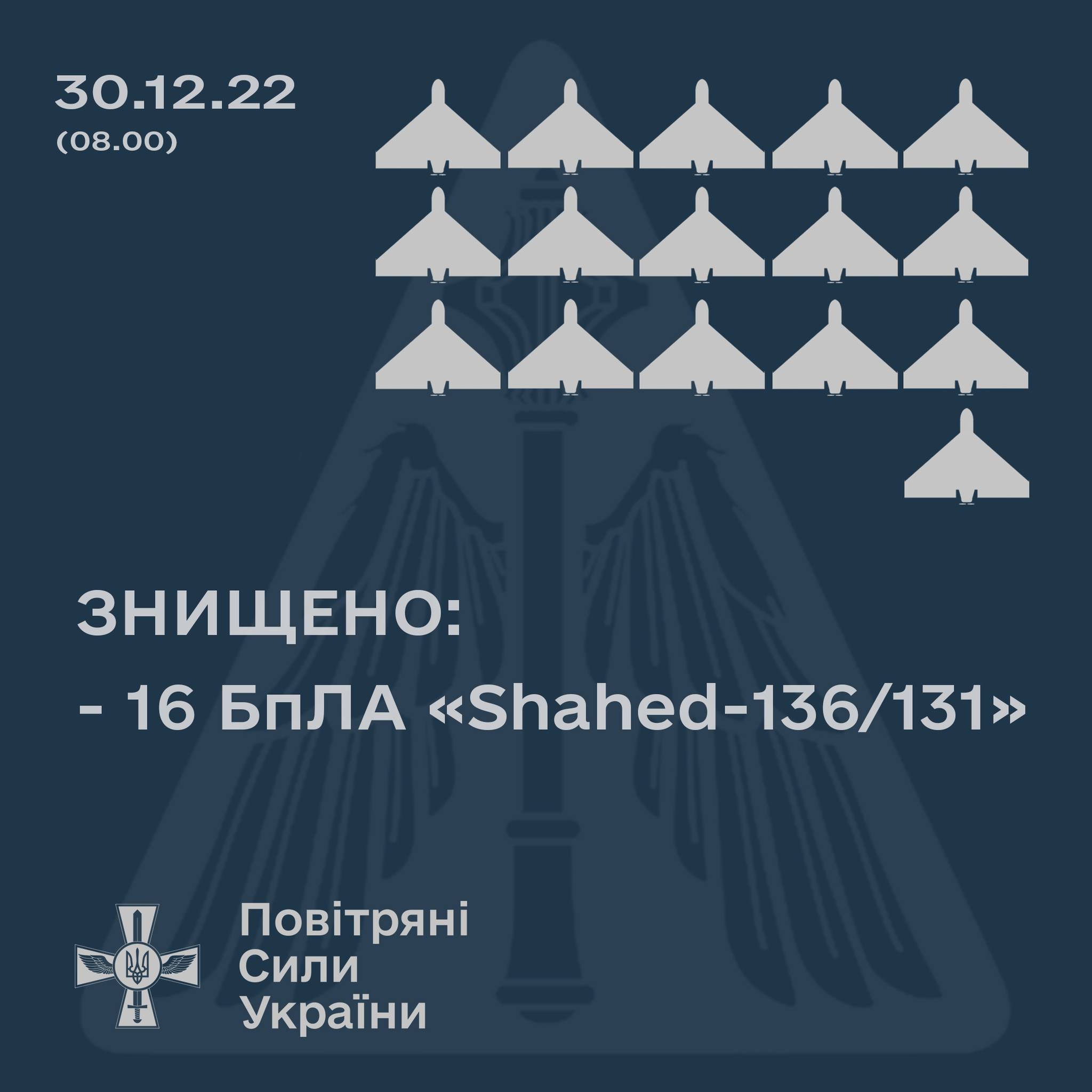 Нічна атака «Шахедів»: знищено 16 з 16 ворожих ударних безпілотників