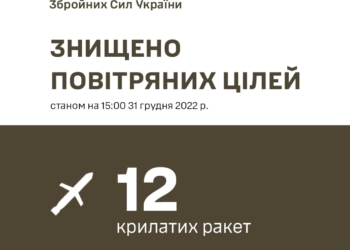 Сили ППО збили 12 російських ракет – Залужний