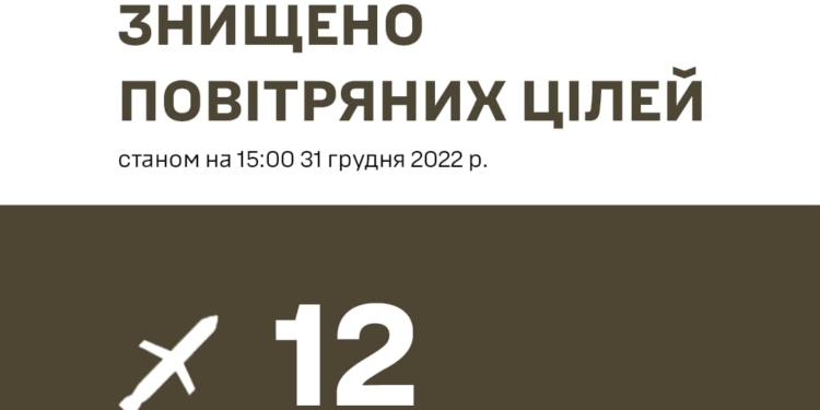 Сили ППО збили 12 російських ракет – Залужний