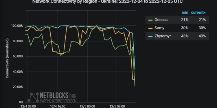 Після зникнення світла через ракетні удари почав зникати Інтернет. Хто вже постраждав