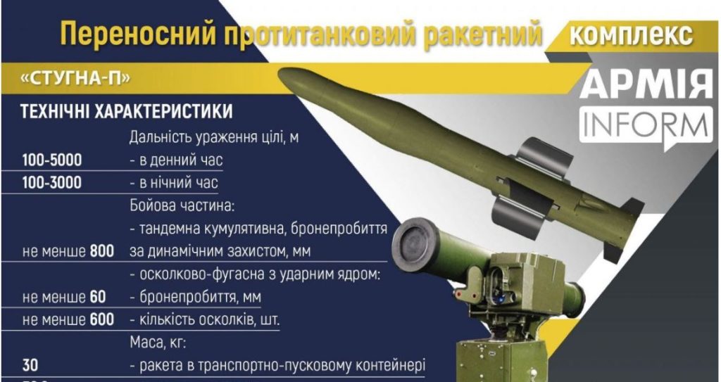 Замість фінансування партій. На виробництво ПРК "Стугна-П" додатково направили 130 млн.грн. 2