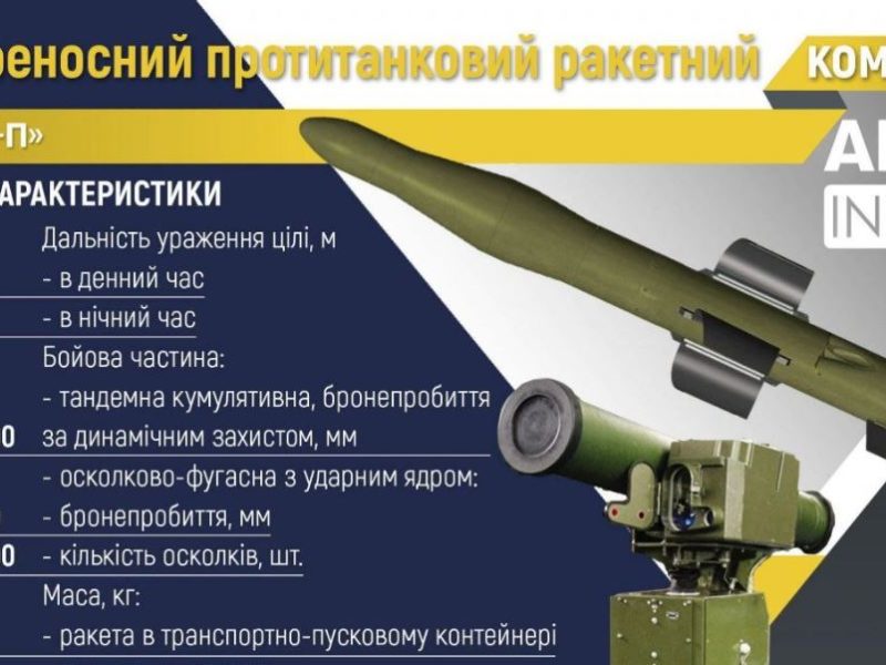 Замість фінансування партій. На виробництво ПРК “Стугна-П” додатково направили 130 млн.грн.