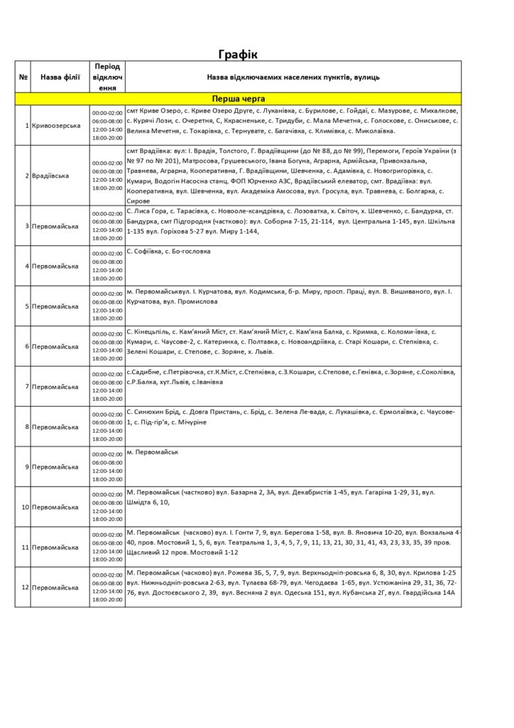 Погодинний графік вімкнення електроенергії в Миколаївській области 2