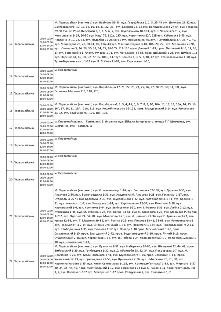 Погодинний графік вімкнення електроенергії в Миколаївській области 4