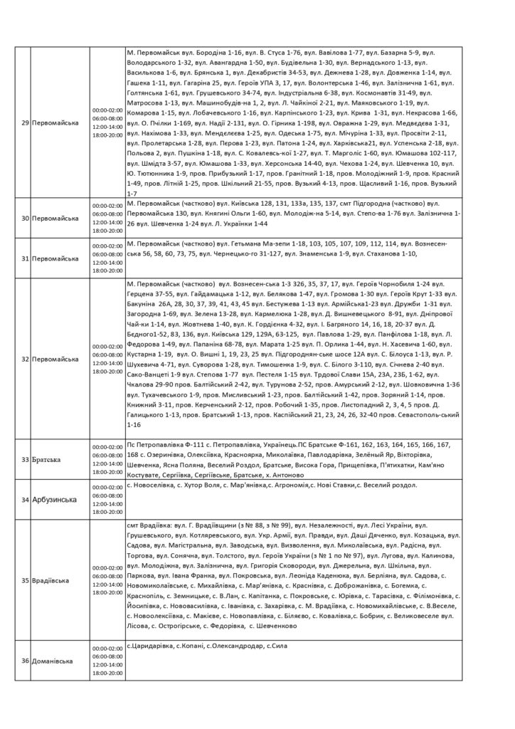 Погодинний графік вімкнення електроенергії в Миколаївській области 8