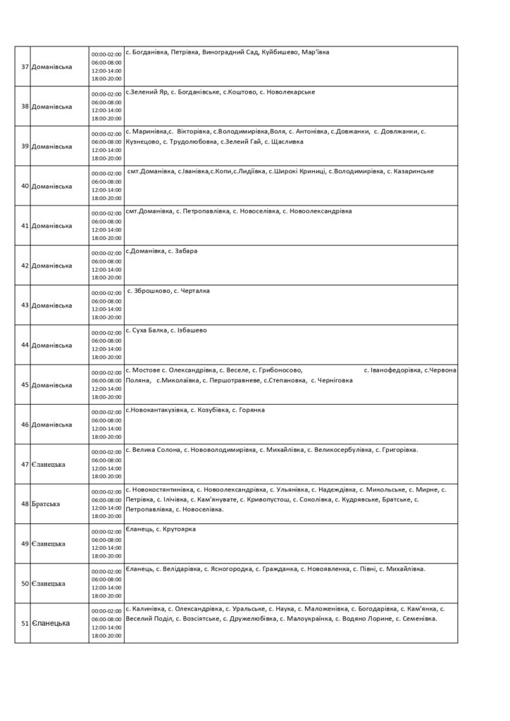 Погодинний графік вімкнення електроенергії в Миколаївській области 10