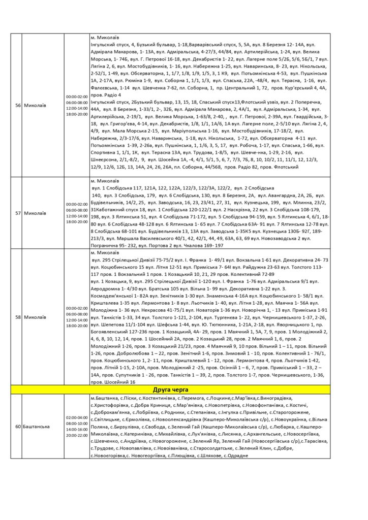 Погодинний графік вімкнення електроенергії в Миколаївській области 14