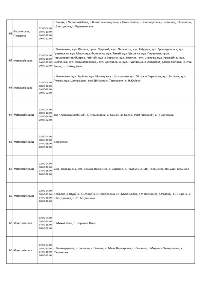 Погодинний графік вімкнення електроенергії в Миколаївській области 16