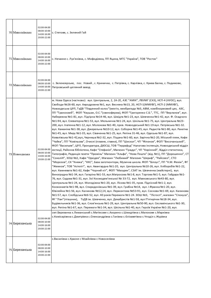 Погодинний графік вімкнення електроенергії в Миколаївській области 18