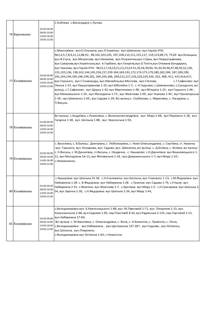 Погодинний графік вімкнення електроенергії в Миколаївській области 20