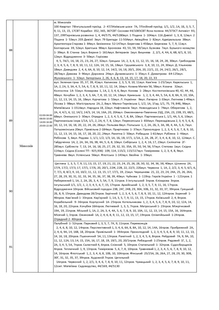 Погодинний графік вімкнення електроенергії в Миколаївській области 24