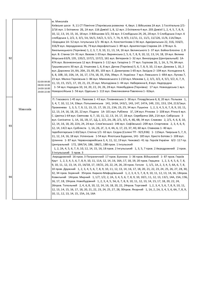Погодинний графік вімкнення електроенергії в Миколаївській области 26