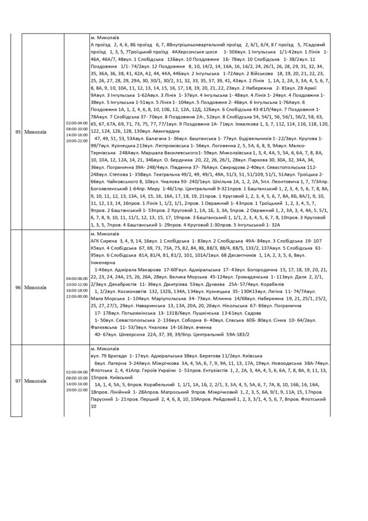 Погодинний графік вімкнення електроенергії в Миколаївській области 28