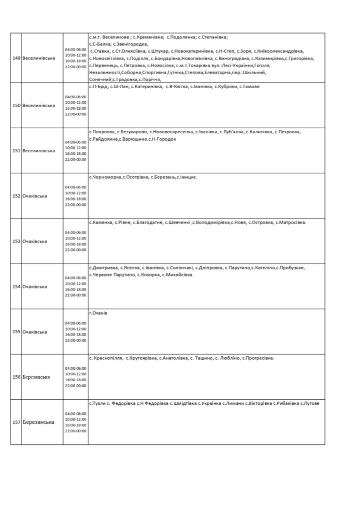 Погодинний графік вімкнення електроенергії в Миколаївській области 42