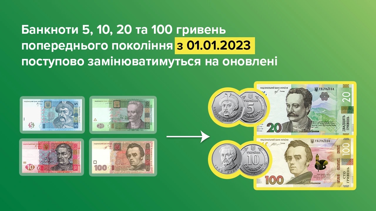 Нацбанк почав поступово виводити з обігу банкноти номіналами 5, 10, 20 та 100 гривень зразків 2003–2007 років. І кудись бігти, щоб їх обміняти, не треба