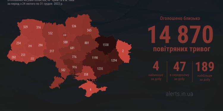 Миколаївщина – на 5-му місті по кількості повітряних тривог у 2022 році (ІНФОГРАФІКА)