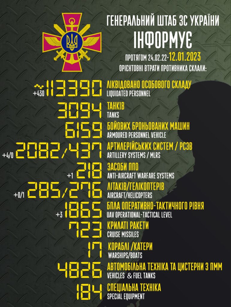 В Україні вже ліквідовано 113 тисяч окупантів. Повні втрати ворога 1