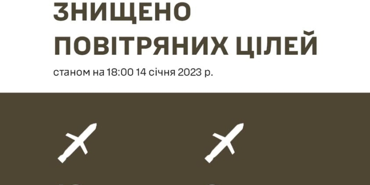Сили оборони збили 18 крилатих ракет та 3 керованих авіаційних ракети – Залужний