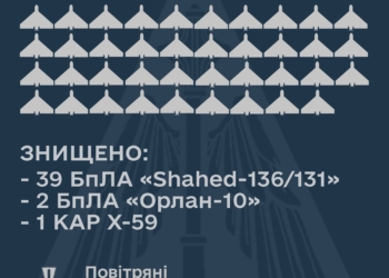 Над Україною вночі протиповітряною обороною збито 39 «Шахедів», два «Орлан-10» та Х-59