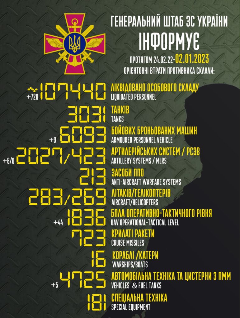 В Україні вже ліквідовано більше 107 тисяч окупантів. Повні втрати ворога 1