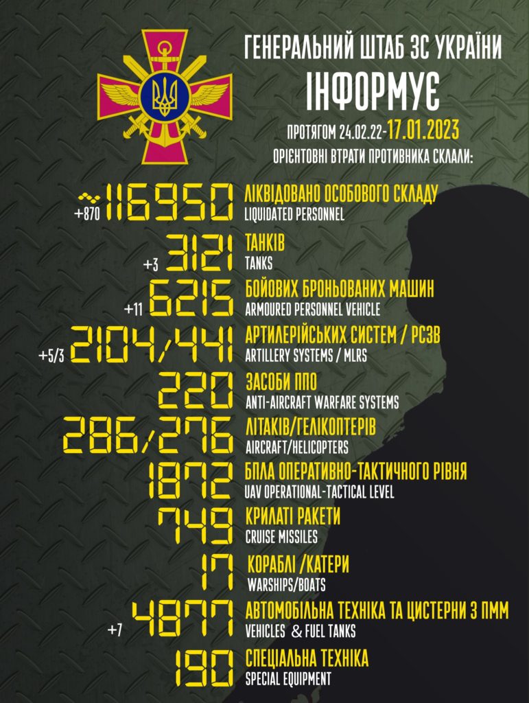 Майже 117 тисяч окупантів вже ліквідовано в Україні. Повні втрати ворога 2