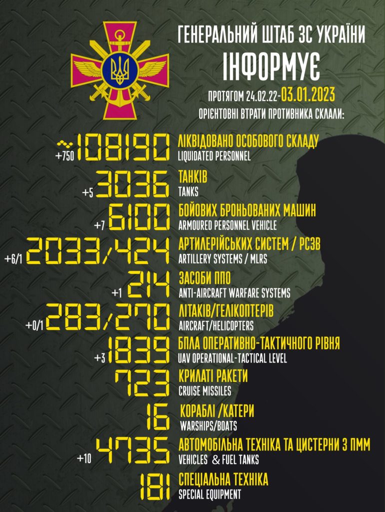 В Україні вже ліквідовано більше 108 тисяч окупантів. Повні втрати ворога 1
