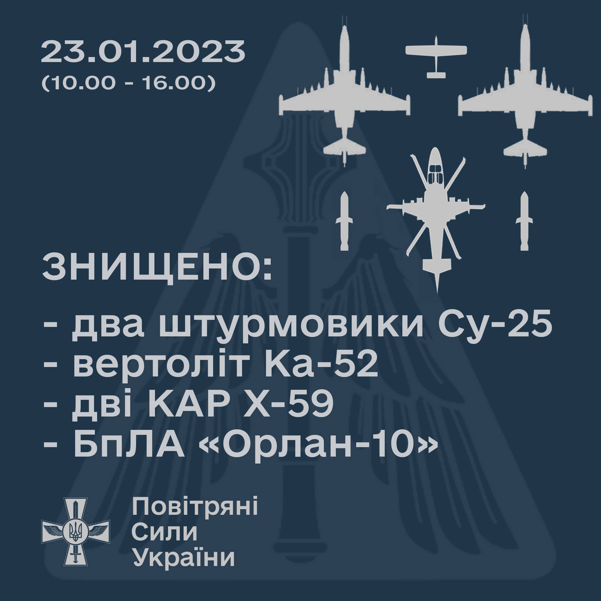 Врожайний день: Сили оборони за сьогодні знищили 2 ворожих літаки, вертоліт, дві крилатих ракети та безпілотник