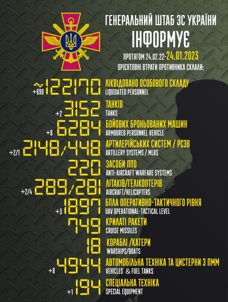 В Україні вже ліквідовано більше 122 тисяч окупантів. Повні втрати ворога 1