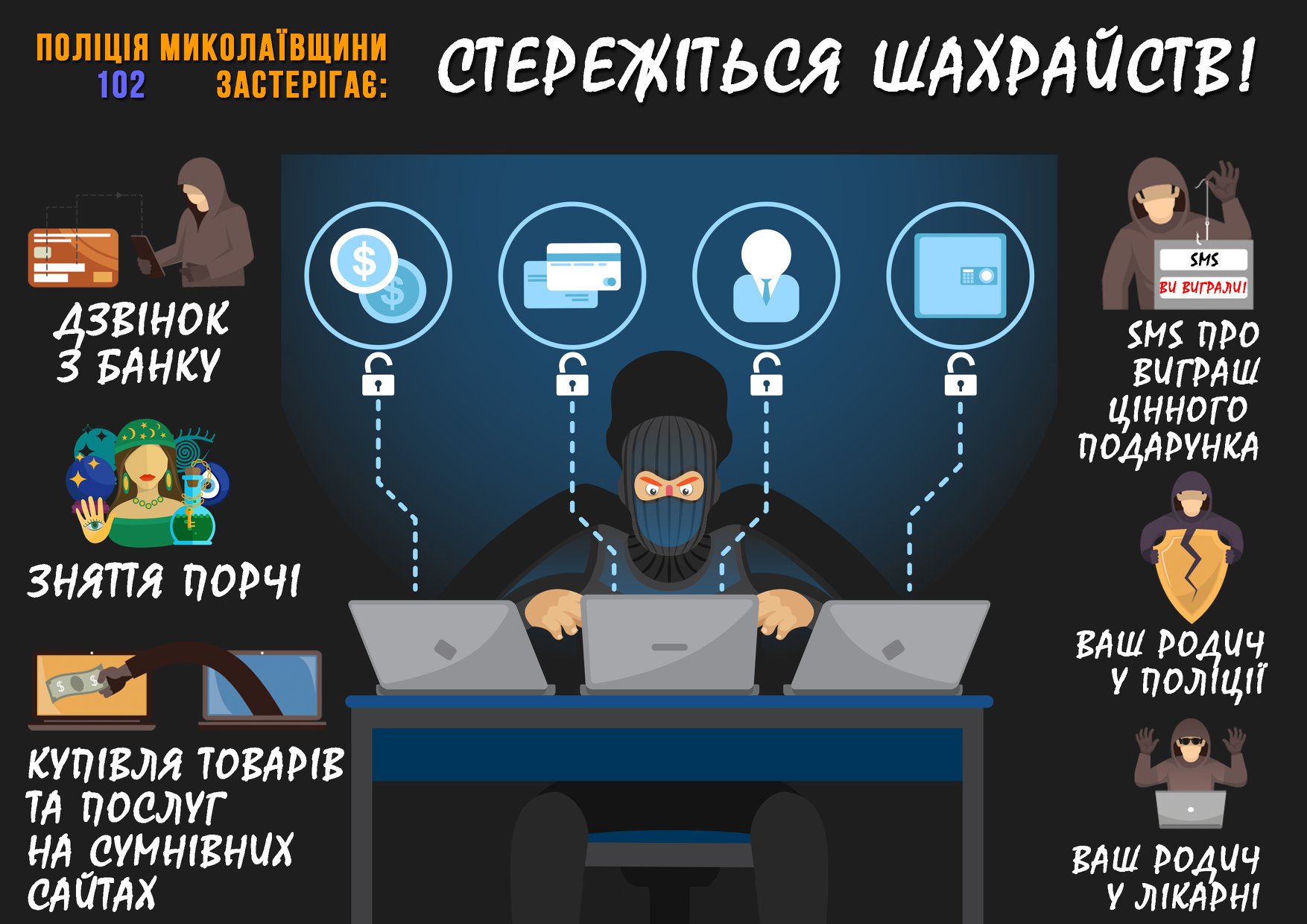 На Миколаївщині двоє жителів Первомайського району віддали шахраям понад 50 тис.грн.